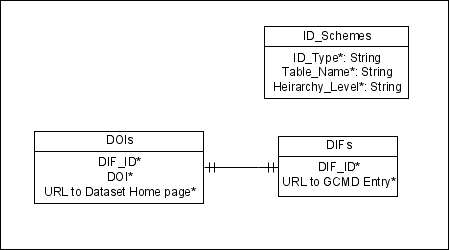 ID-ERD-1.jpg