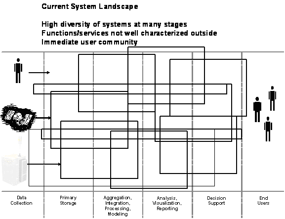 Current System Landscape.png