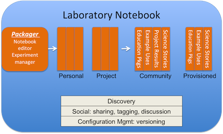 ESC LaboratoryNotebook.png