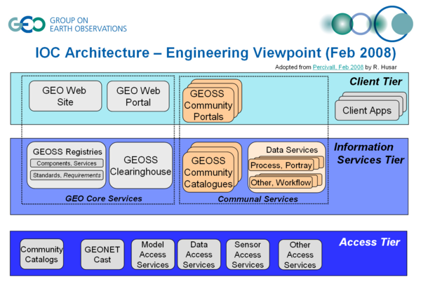 GEO Arch EngView 0802.png