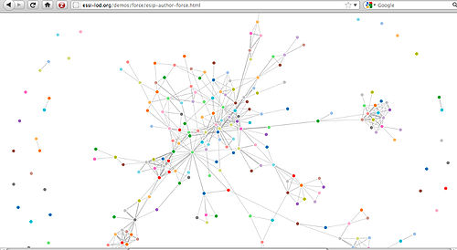 Fig.2. A visualization of ESSI-LOD data showing the co-authorship network of ESIP members who have attended AGU conferences. Each node represents an author and edges indicate co-authorship on an AGU conference presentation. The visualization illustrates cross-organizational querying by limiting the AGU authors to only those who are also ESIP members.