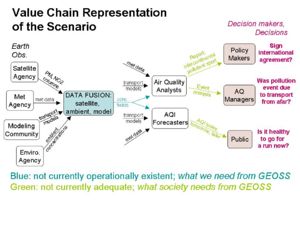 Value Chain for Scenario.jpg