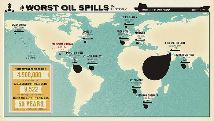 Infographic-The-Worst-Oil-Spills-In-History1.jpg