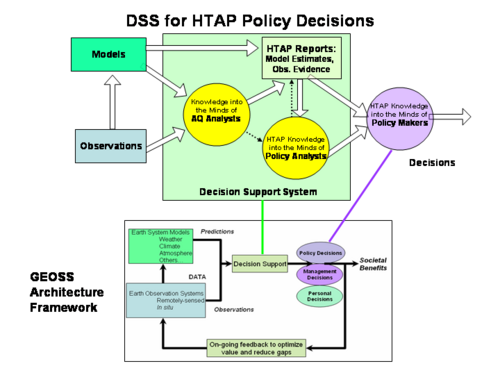 AQPolicySupport HTAP.PNG