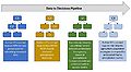 2020-03-20.Concept map icons for the data-to-decisions demo path wiki page.jpg