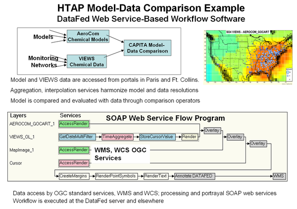 HTAP Data Model Comp.png