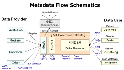 MetadataFlowSchematic.png