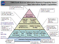 2010-07 TIWG Vision Pyramid.pdf
