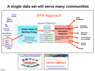 EPA Approach Data.png