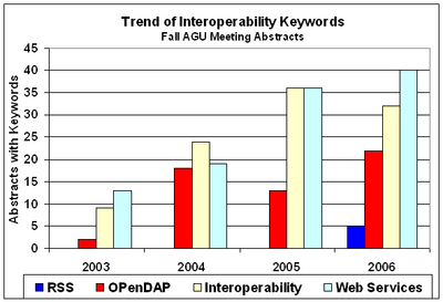 InteropKeywords.png