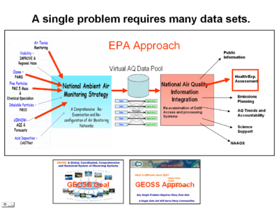 EPA Approach Problem.png