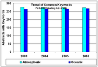 Trend Atmospheric Oceanic.png