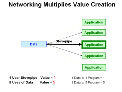 NetworkValue 5.png