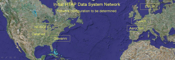 HTAP Network.png