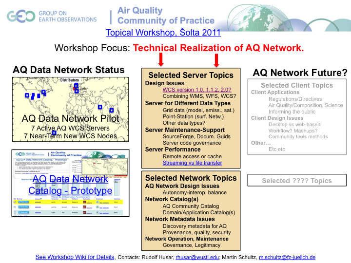 AQNetwork Tech Topics.png
