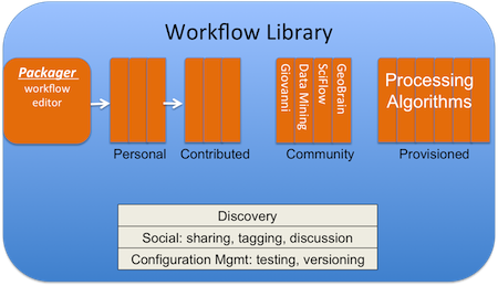 ESC WorkflowLibrary.png