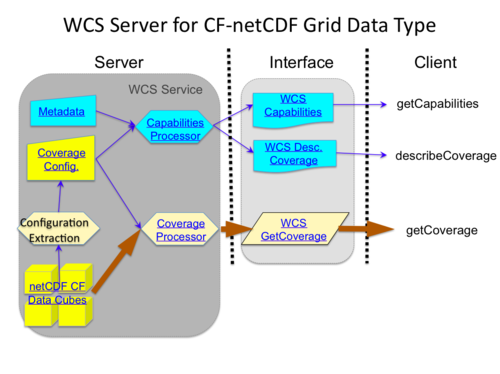 WCS Server NETCDF GRID.png