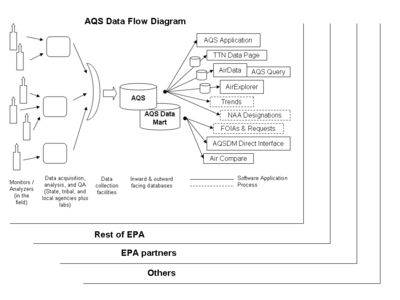 AQS Flow Diagram.png