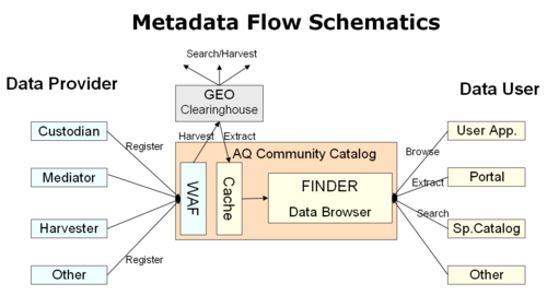 MetadataFlow.png