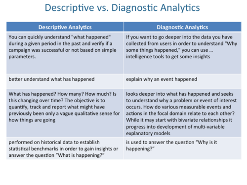 Descriptive vs Diagnostic.png