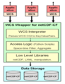 200px-WCS netCDF Wrapper.png