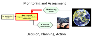 Monitoring-Assessment.png