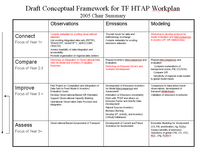 HTAP Framework Workplan.png