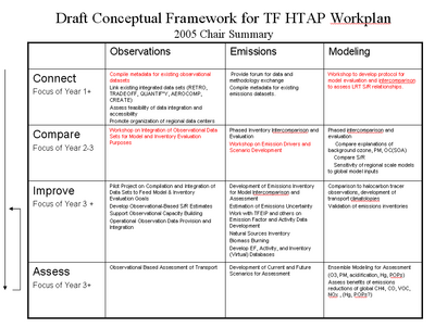 HTAP Framework Workplan.png