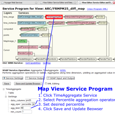 CATT Map ServiceProgram.png