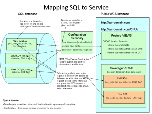 Mapping SQL Coverages.png