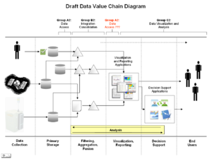 DATA VALUE CHAIN rev3R.png