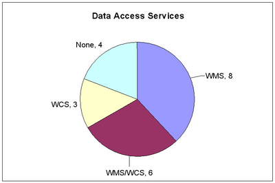 DataAccessServices.png