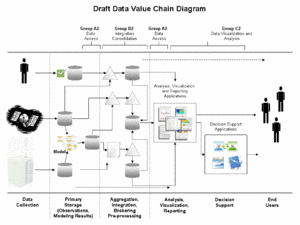 The LV value chain  Download Scientific Diagram